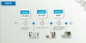 安信企業管理咨詢 專業賦能，助力企業持續發展