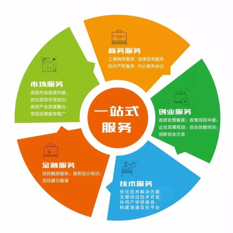 打造卓越企業 廣州市專注企業管理信息咨詢的核心價值與服務解析